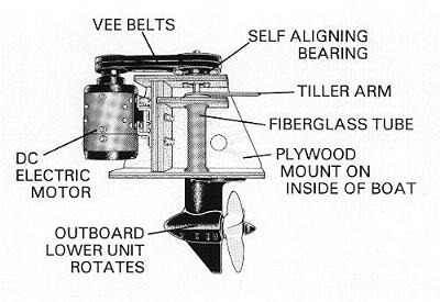 Electric Outboard Boat Motors